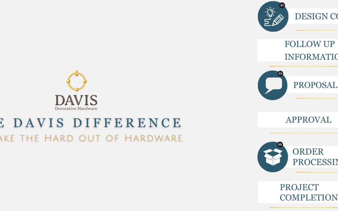 The Davis Difference: Taking the Hard Out of Hardware